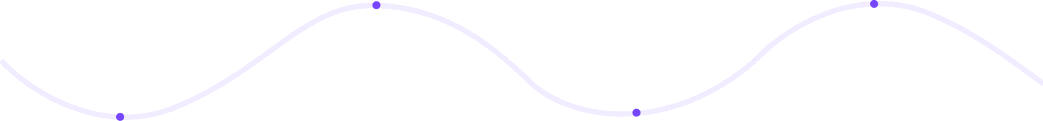 Process Flow Curve